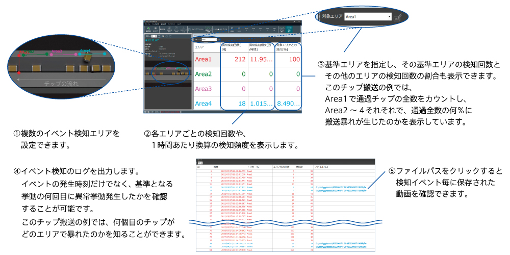 チップ搬送におけるイベント検知回数表示