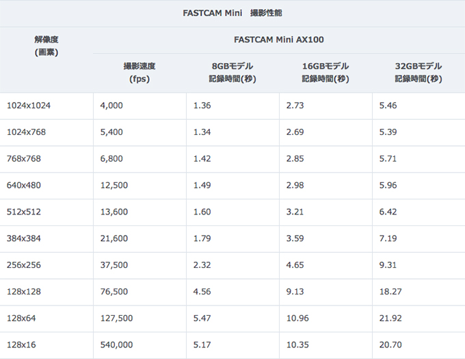 FASTCAM Mini 撮影性能｜FASTCAM Mini AX100