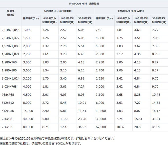 FASTCAM Mini　撮影性能