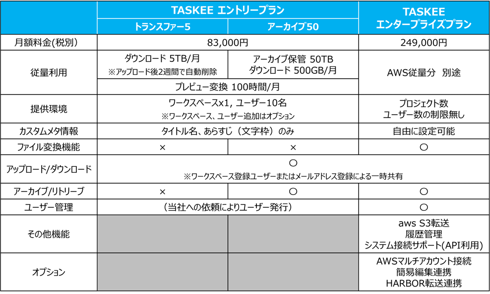 価格／機能比較