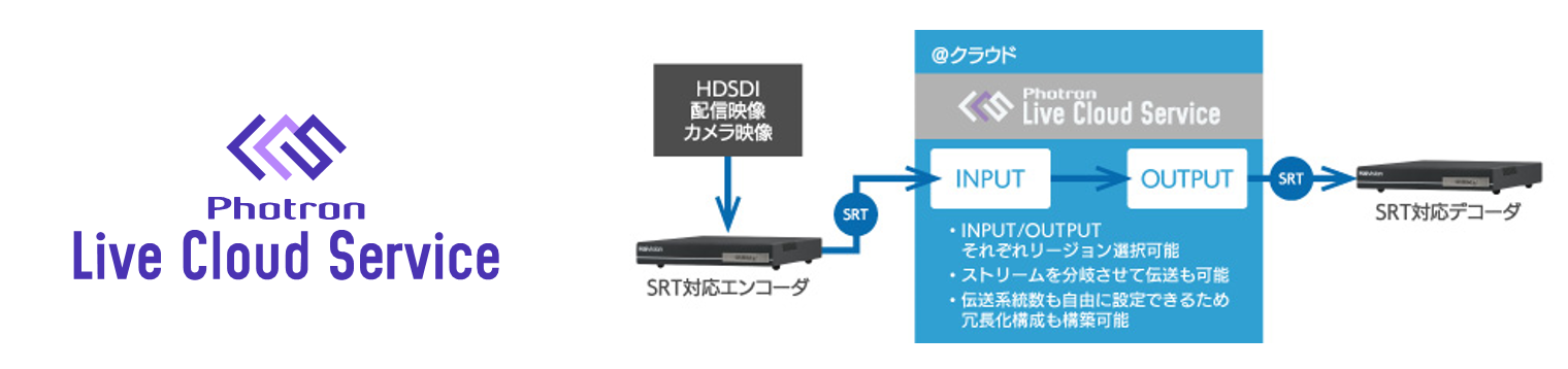 サービスロゴと「海外映像伝送」サービスのフロー図